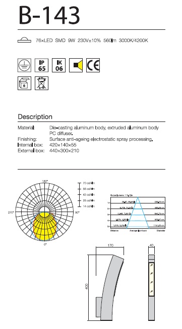 B-143 CHART